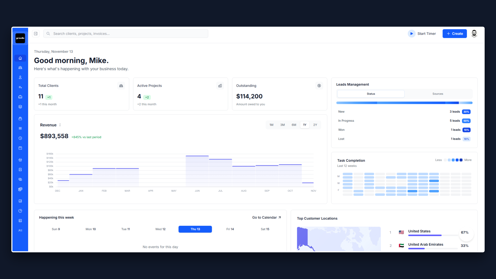 Reports interface showing make data-driven decisions
